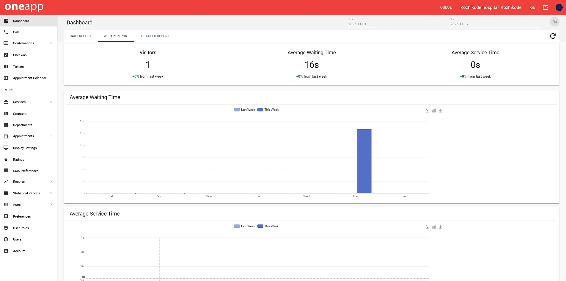 OneApp Queue Management dashboard interface showing queue management, appointment scheduling, token tracking, analytics, and customer flow insights