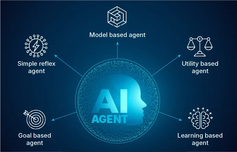 Zamorin Global AI agent development - intelligent conversational AI agent interface showing automation workflow and chatbot technology